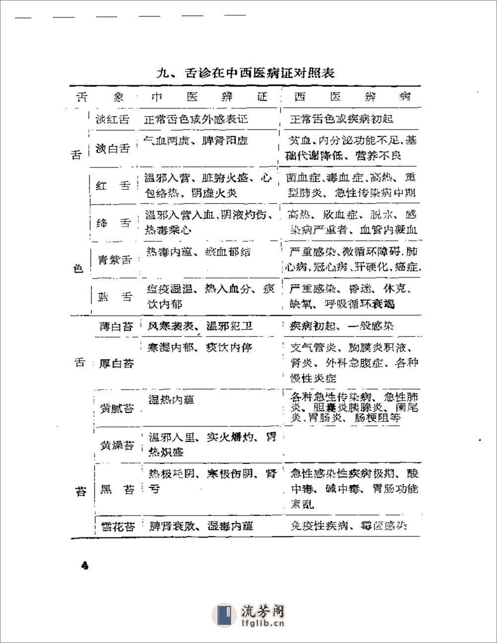 医林漫笔 - 第5页预览图