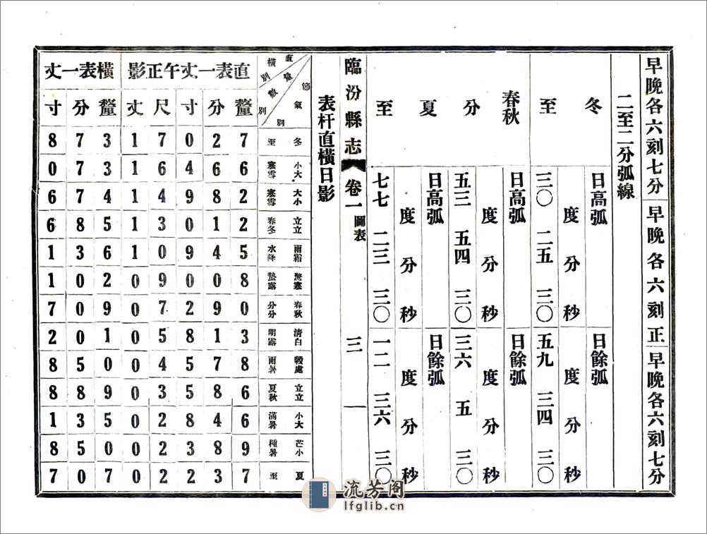 临汾县志（民国） - 第15页预览图