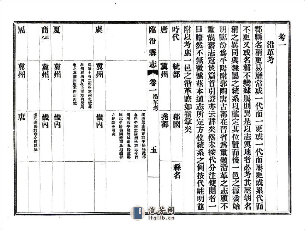 临汾县志（民国） - 第17页预览图