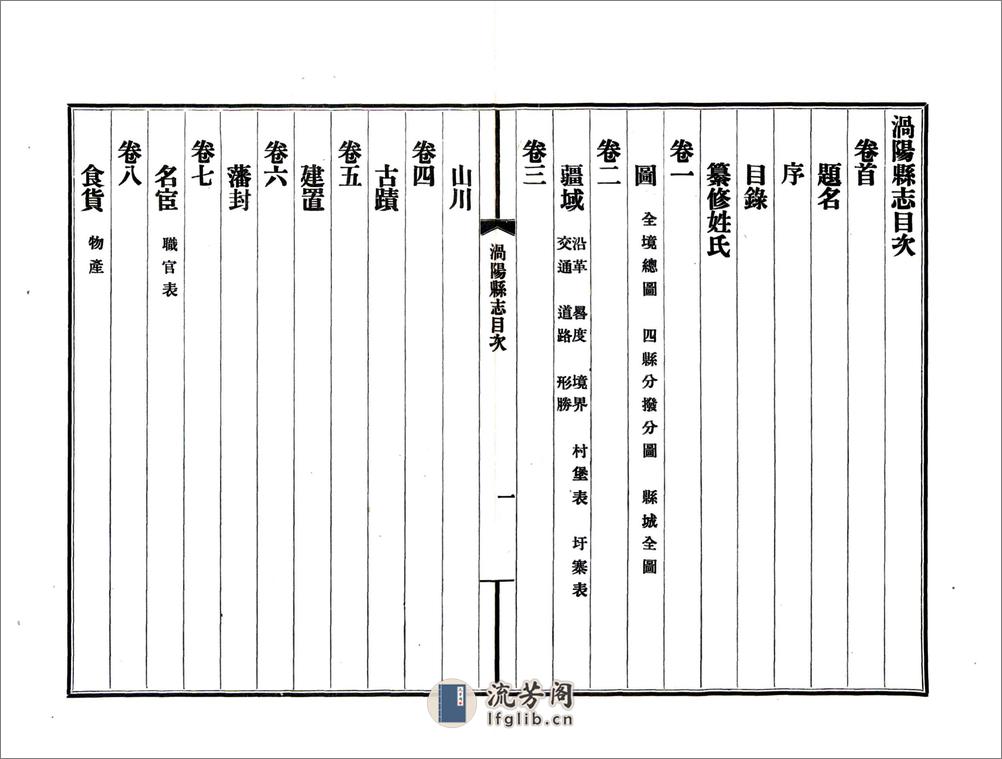 涡阳县志（民国） - 第13页预览图