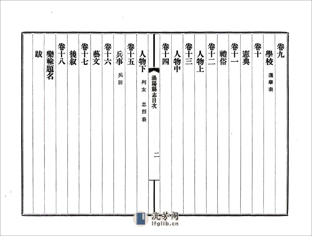 涡阳县志（民国） - 第14页预览图