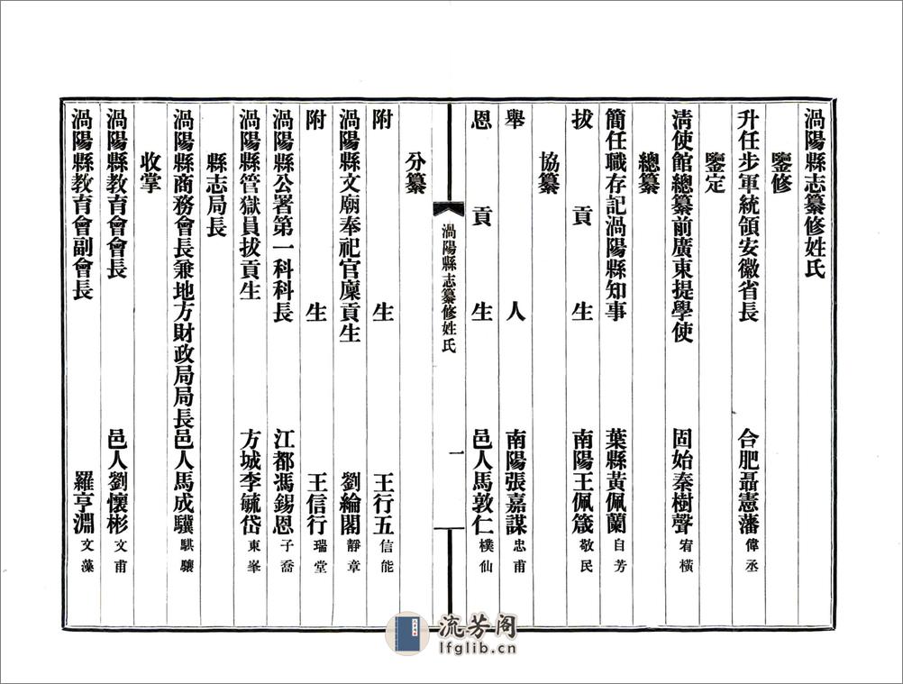 涡阳县志（民国） - 第15页预览图