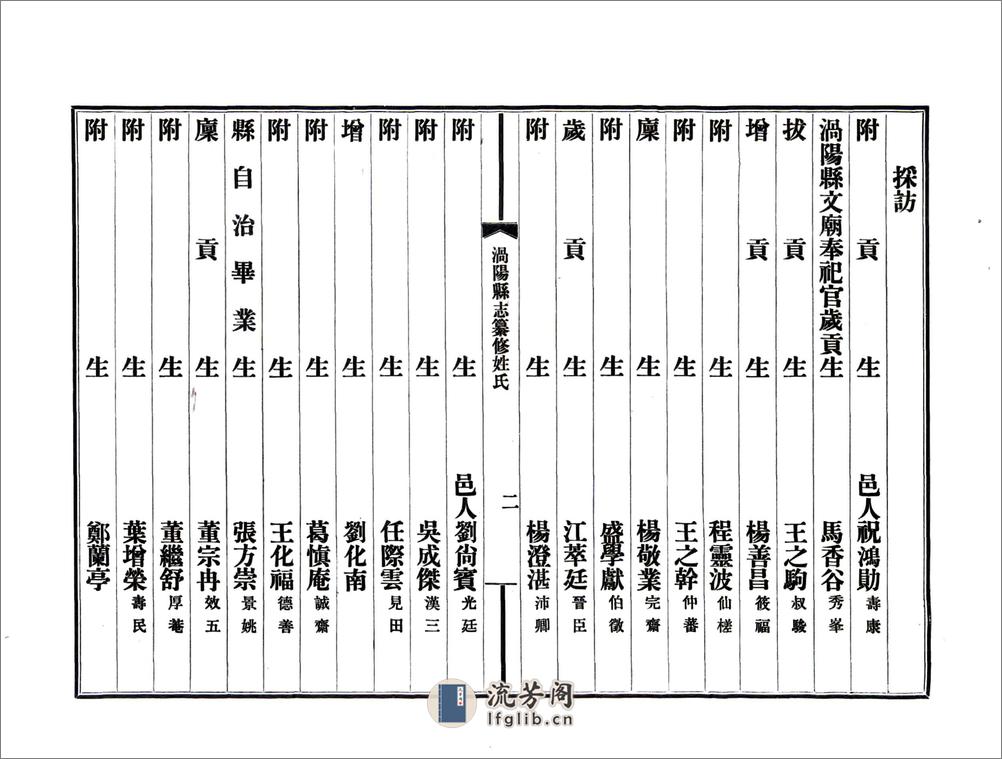 涡阳县志（民国） - 第16页预览图