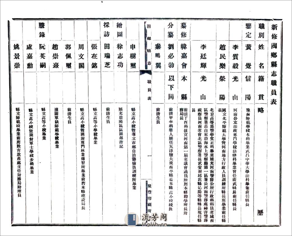 新修阌乡县志（民国） - 第10页预览图