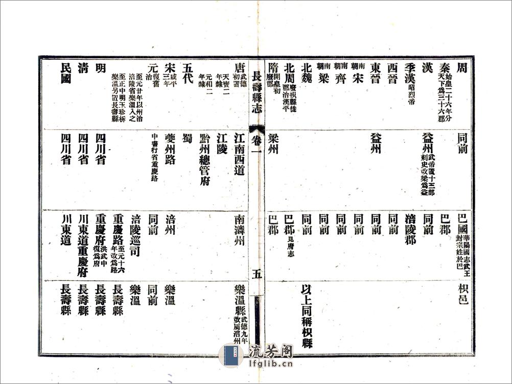 长寿县志（民国） - 第12页预览图