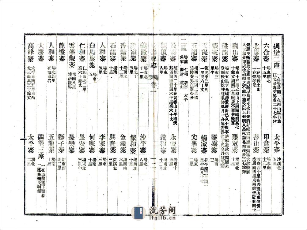 长寿县志（民国） - 第19页预览图