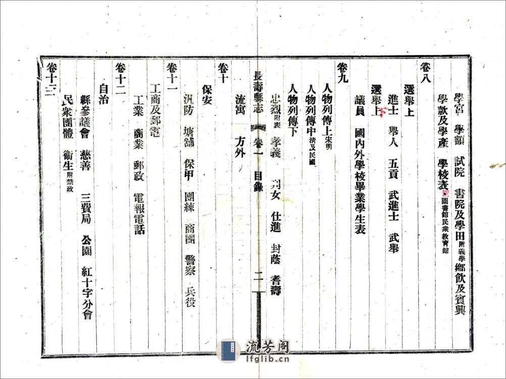 长寿县志（民国） - 第4页预览图