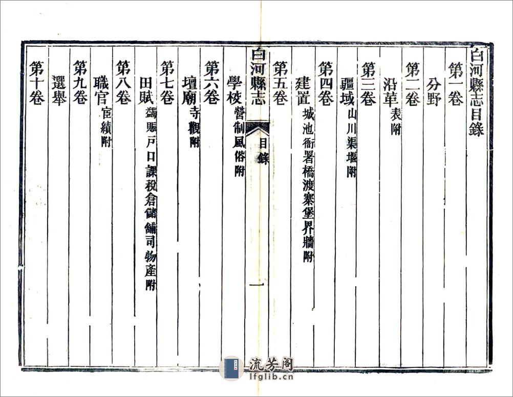 白河县志（光绪） - 第9页预览图