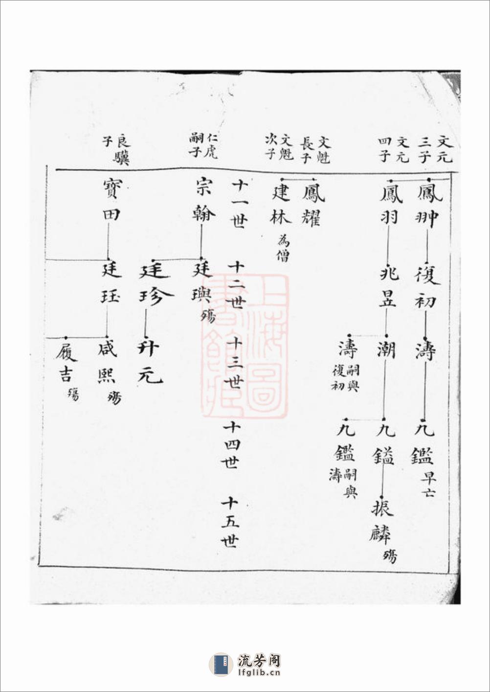 清河世系：一卷：[吴江] - 第14页预览图