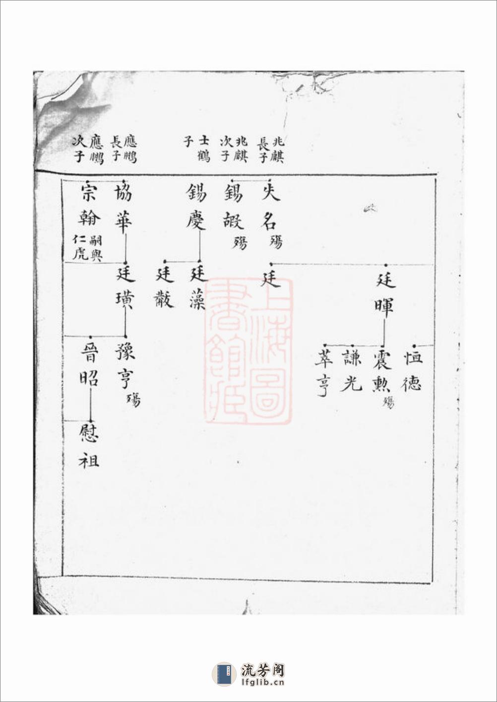 清河世系：一卷：[吴江] - 第15页预览图