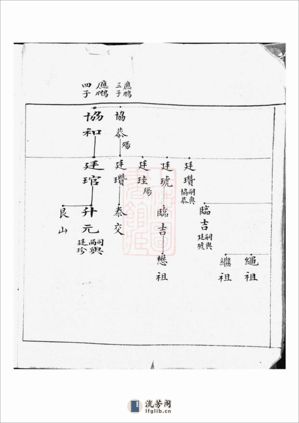 清河世系：一卷：[吴江] - 第16页预览图