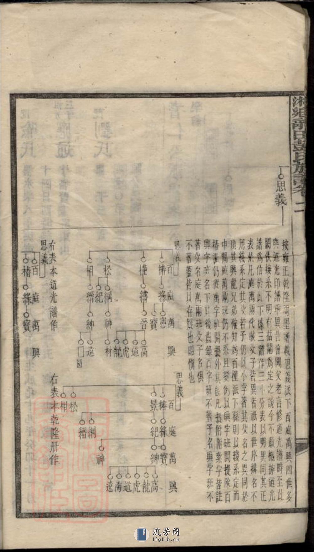 湘乡龙田彭氏族谱 - 第14页预览图