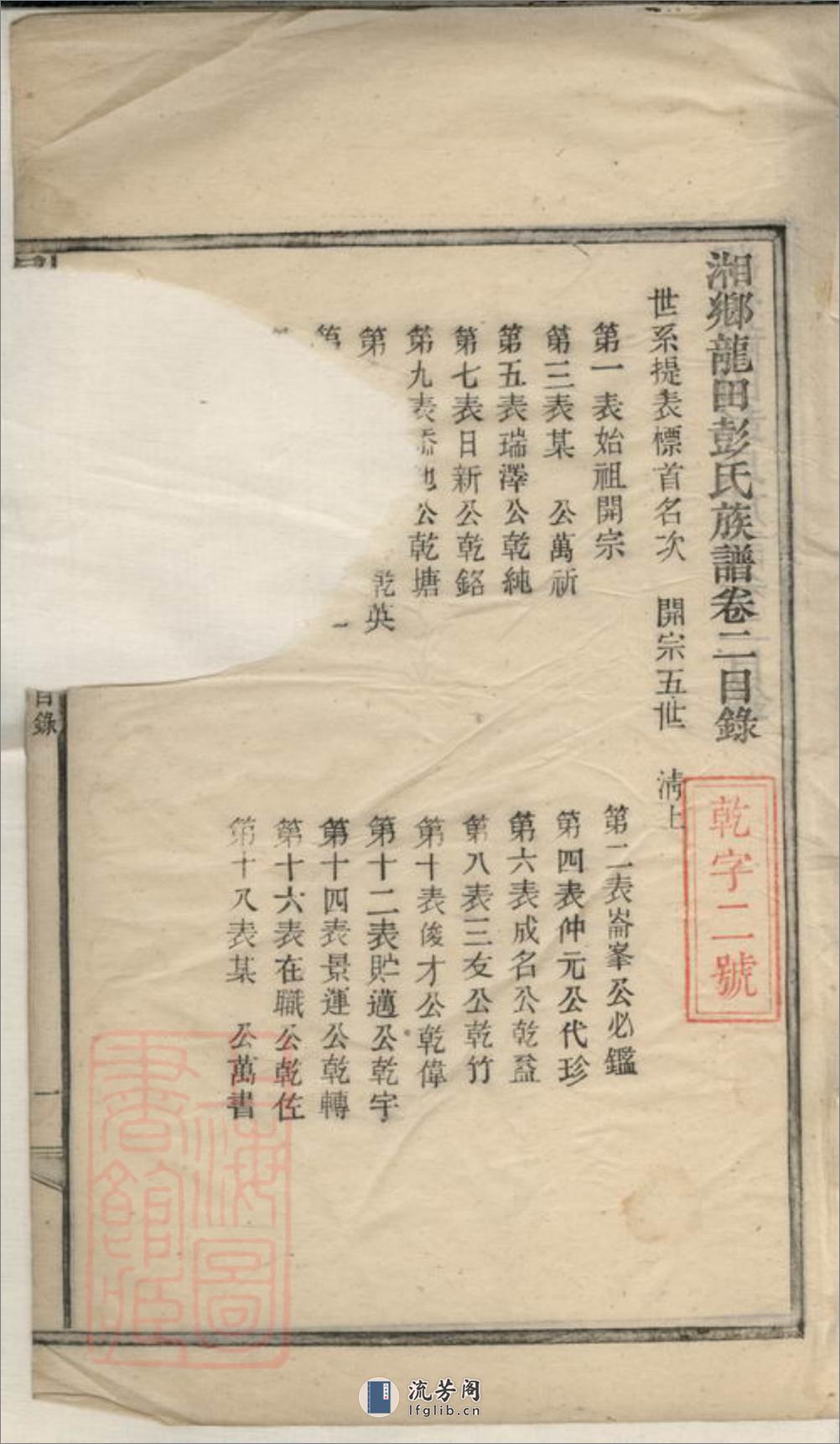 湘乡龙田彭氏族谱 - 第3页预览图