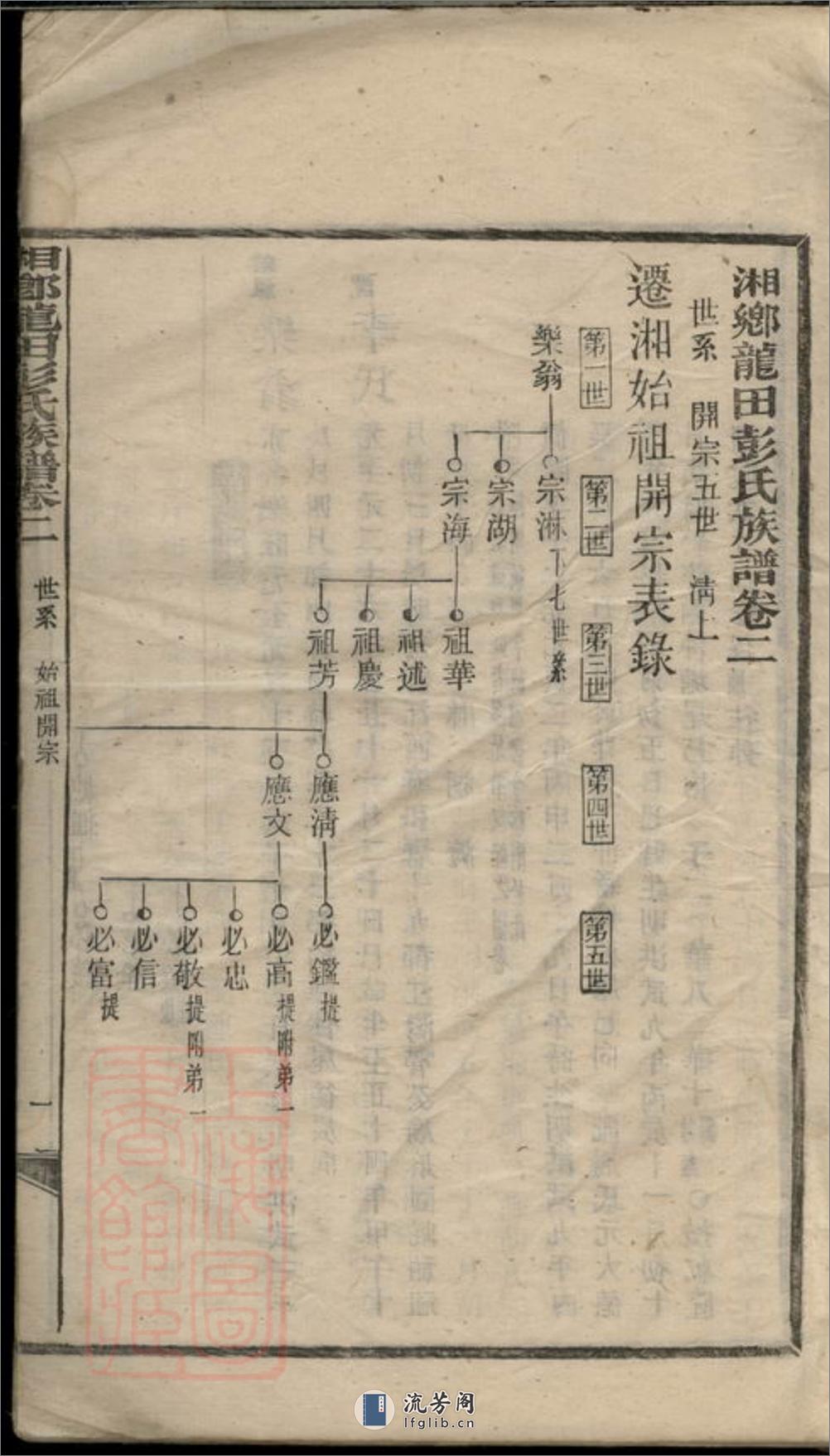 湘乡龙田彭氏族谱 - 第5页预览图