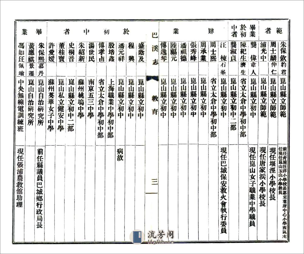 巴溪志（民国） - 第14页预览图