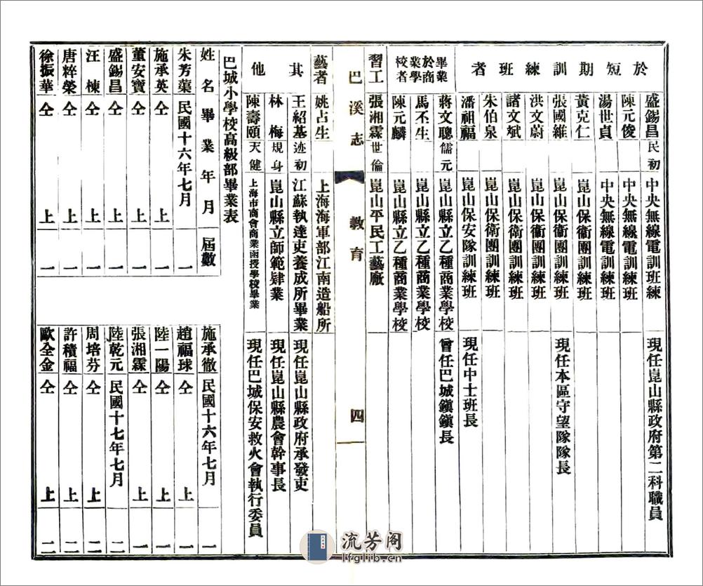 巴溪志（民国） - 第15页预览图