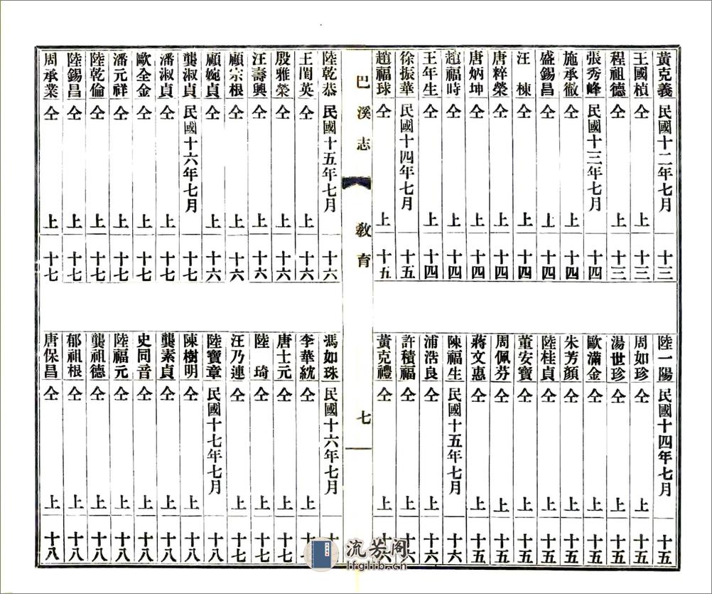 巴溪志（民国） - 第18页预览图