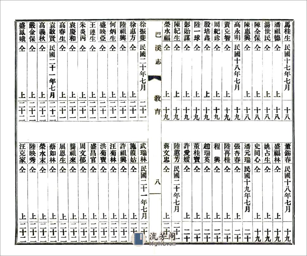 巴溪志（民国） - 第19页预览图