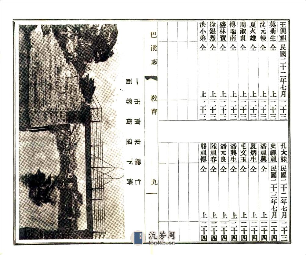 巴溪志（民国） - 第20页预览图