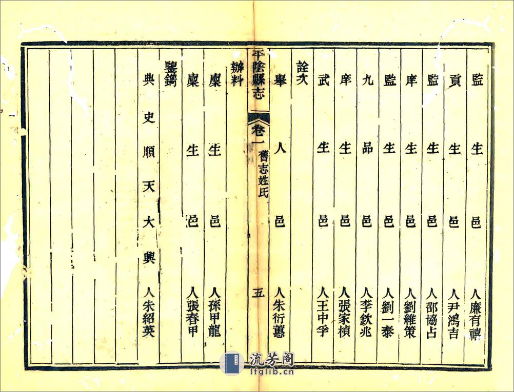 平阴县志（光绪） - 第15页预览图