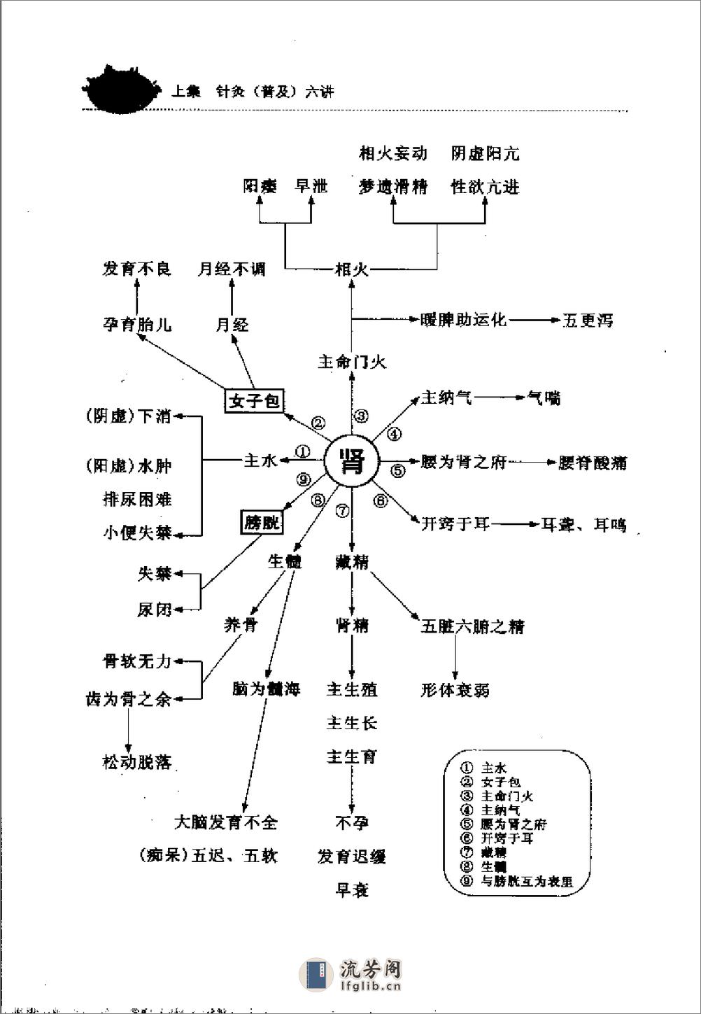 针灸心语(学苑出版社2006) - 第16页预览图