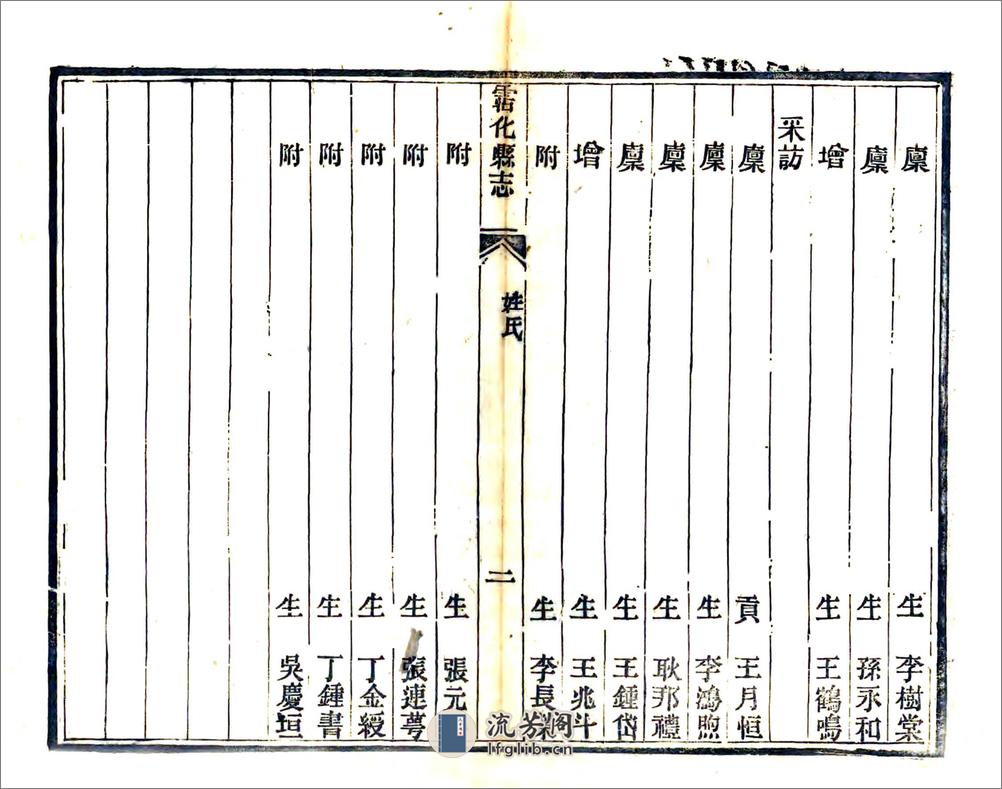 沾化县志（光绪） - 第19页预览图