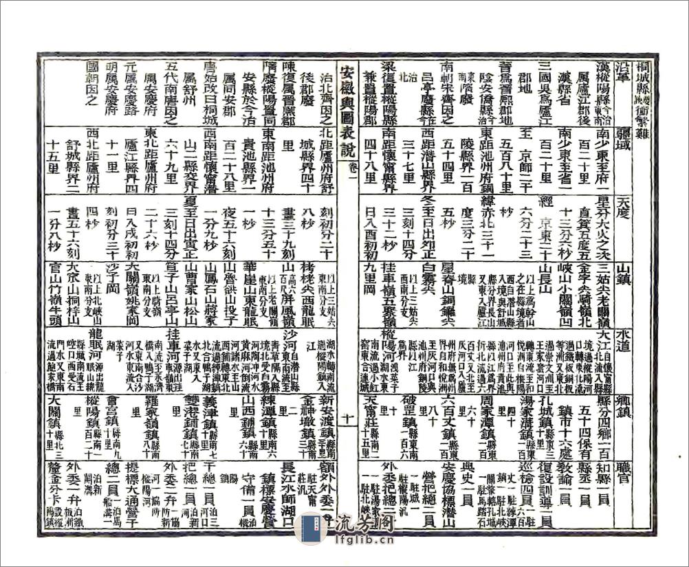 安徽舆图表说（光绪） - 第11页预览图