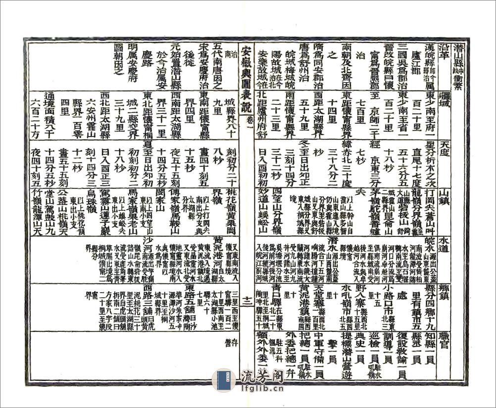 安徽舆图表说（光绪） - 第13页预览图