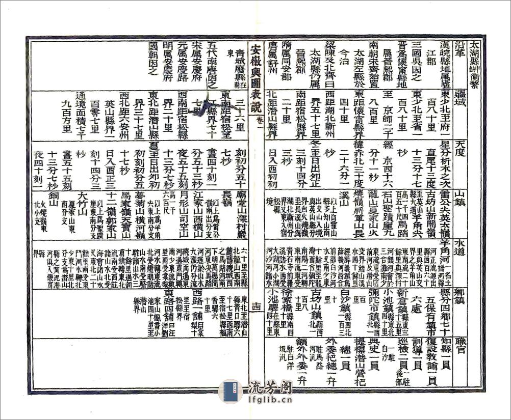 安徽舆图表说（光绪） - 第15页预览图