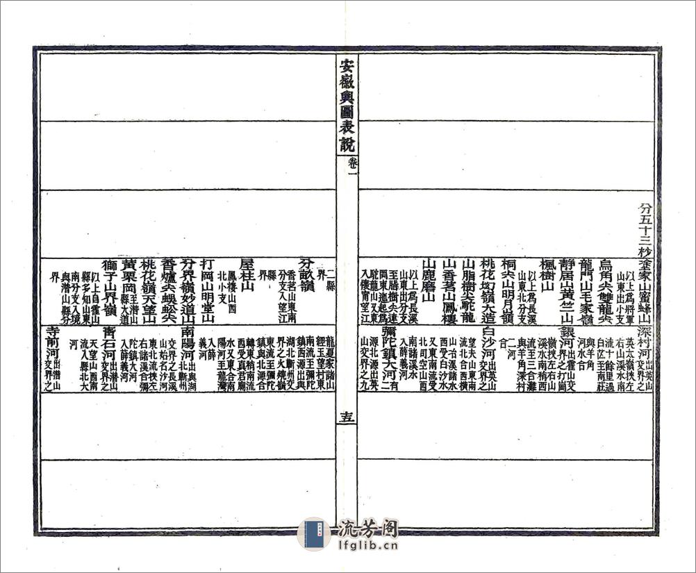 安徽舆图表说（光绪） - 第16页预览图