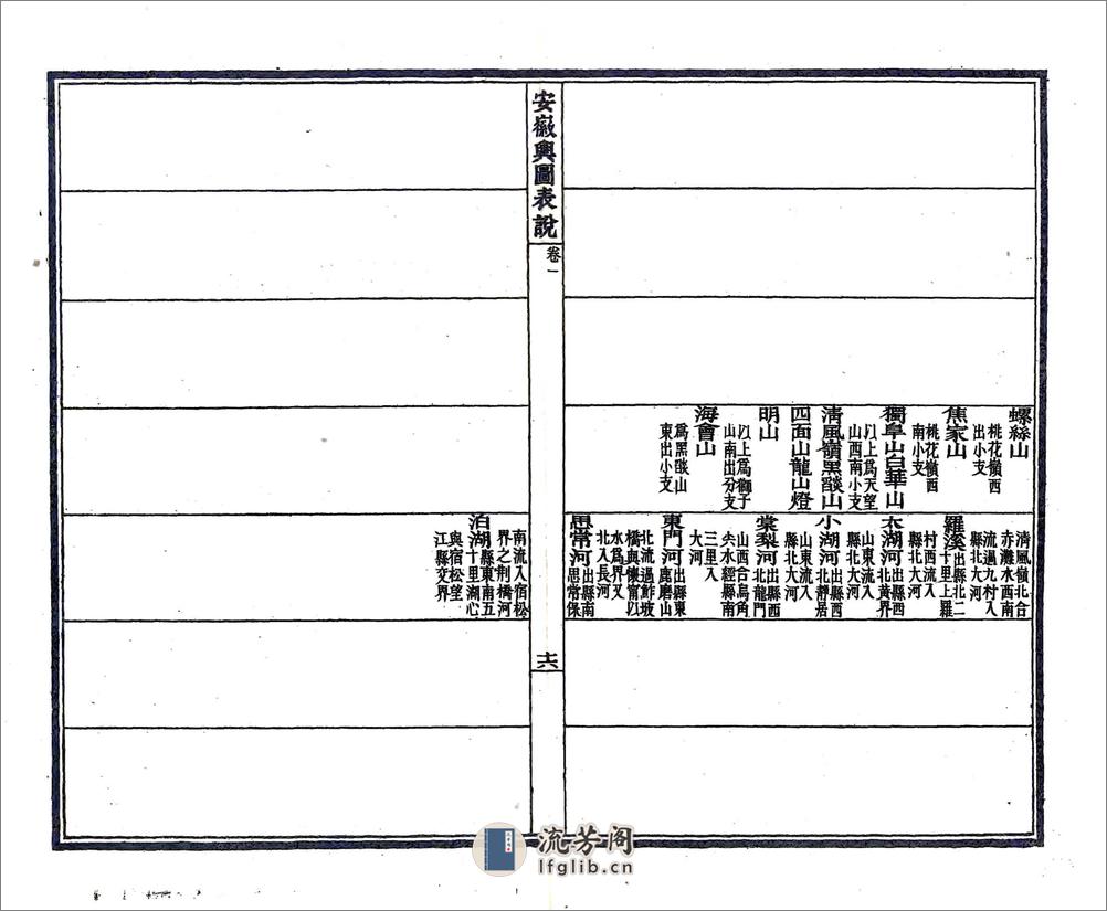 安徽舆图表说（光绪） - 第17页预览图