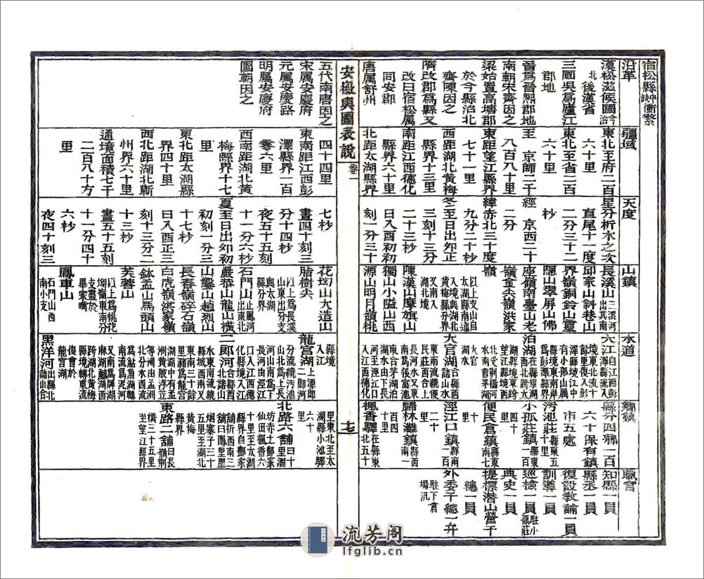 安徽舆图表说（光绪） - 第18页预览图