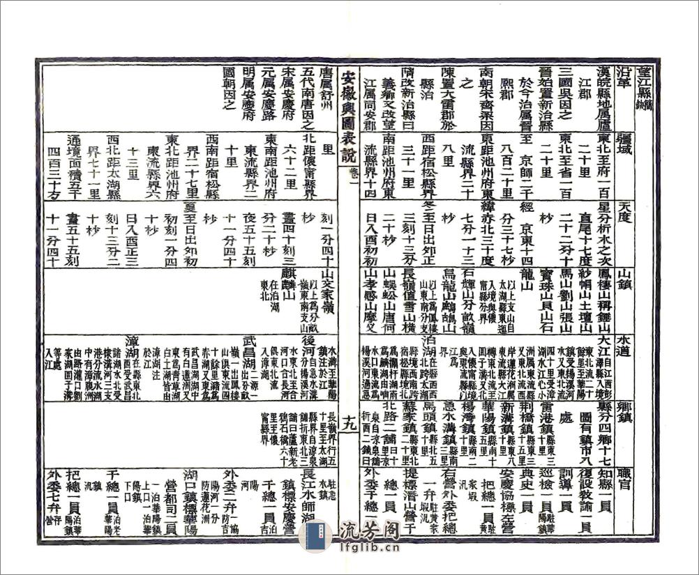 安徽舆图表说（光绪） - 第20页预览图