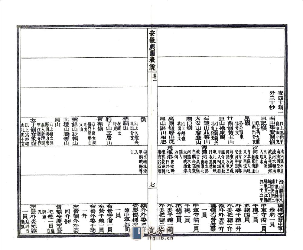 安徽舆图表说（光绪） - 第8页预览图