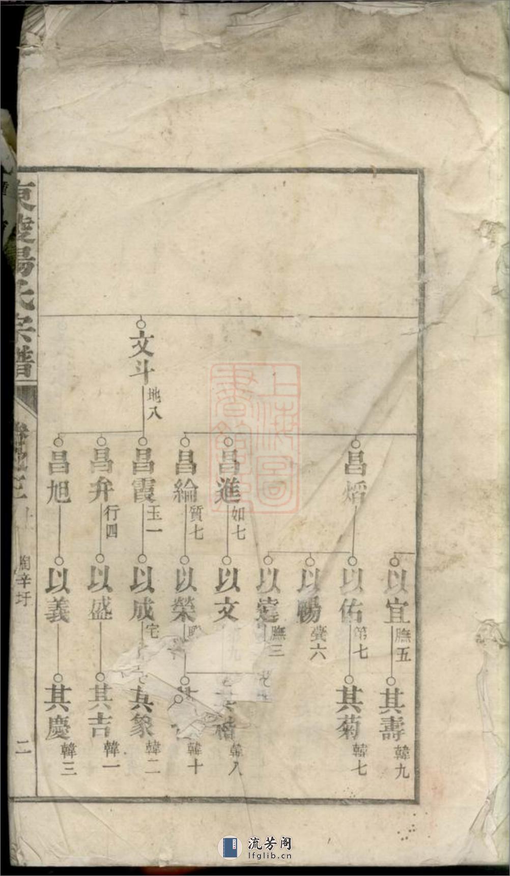 东陵杨氏宗谱 - 第2页预览图