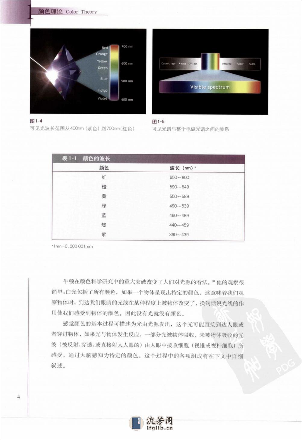 口腔美学比色 - 第17页预览图