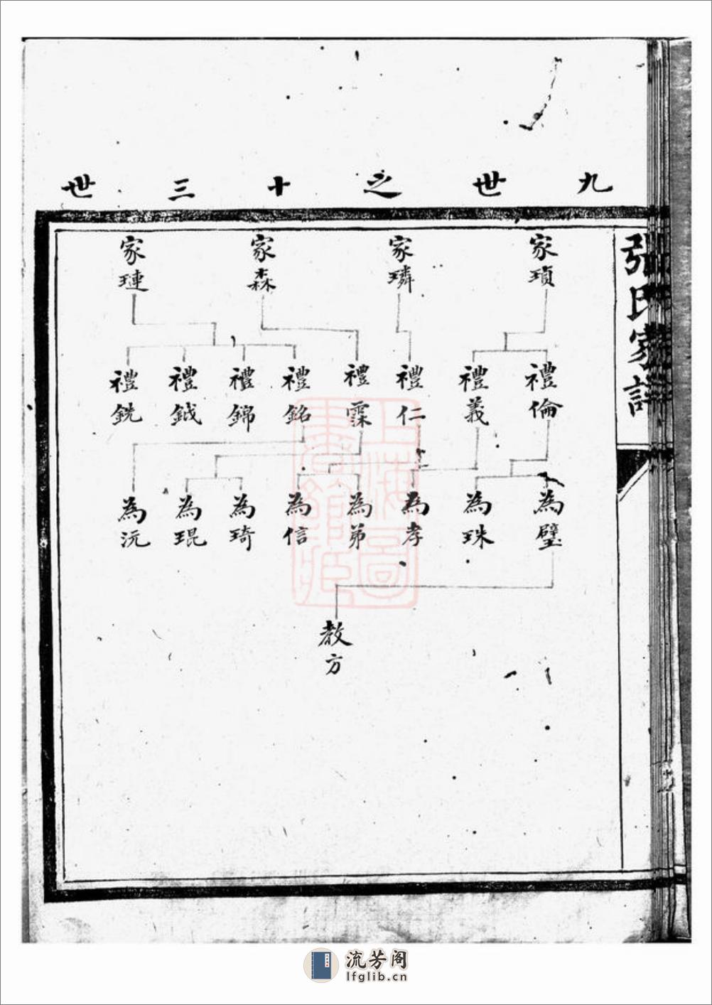 召稼楼张氏家谱：不分卷：[上海松江] - 第19页预览图