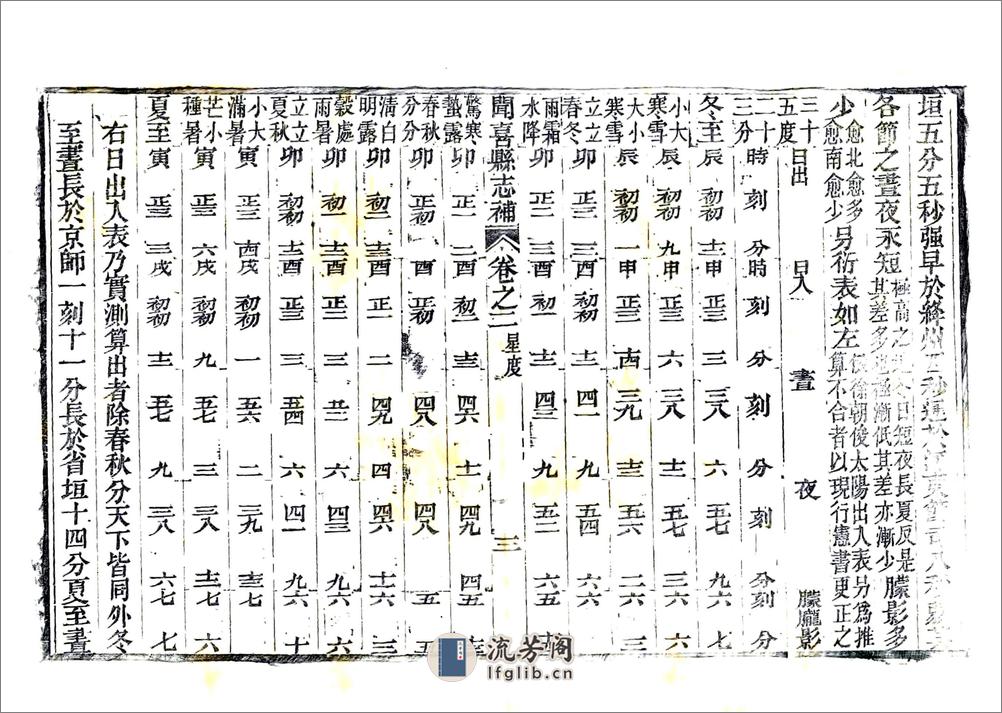 闻喜县志补（光绪） - 第12页预览图