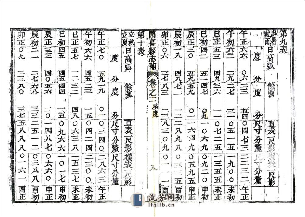 闻喜县志补（光绪） - 第17页预览图