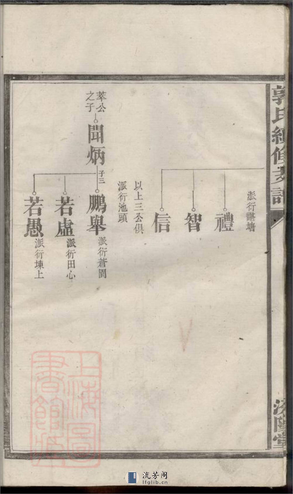 郭氏续修支谱：[湖南汉寿] - 第10页预览图