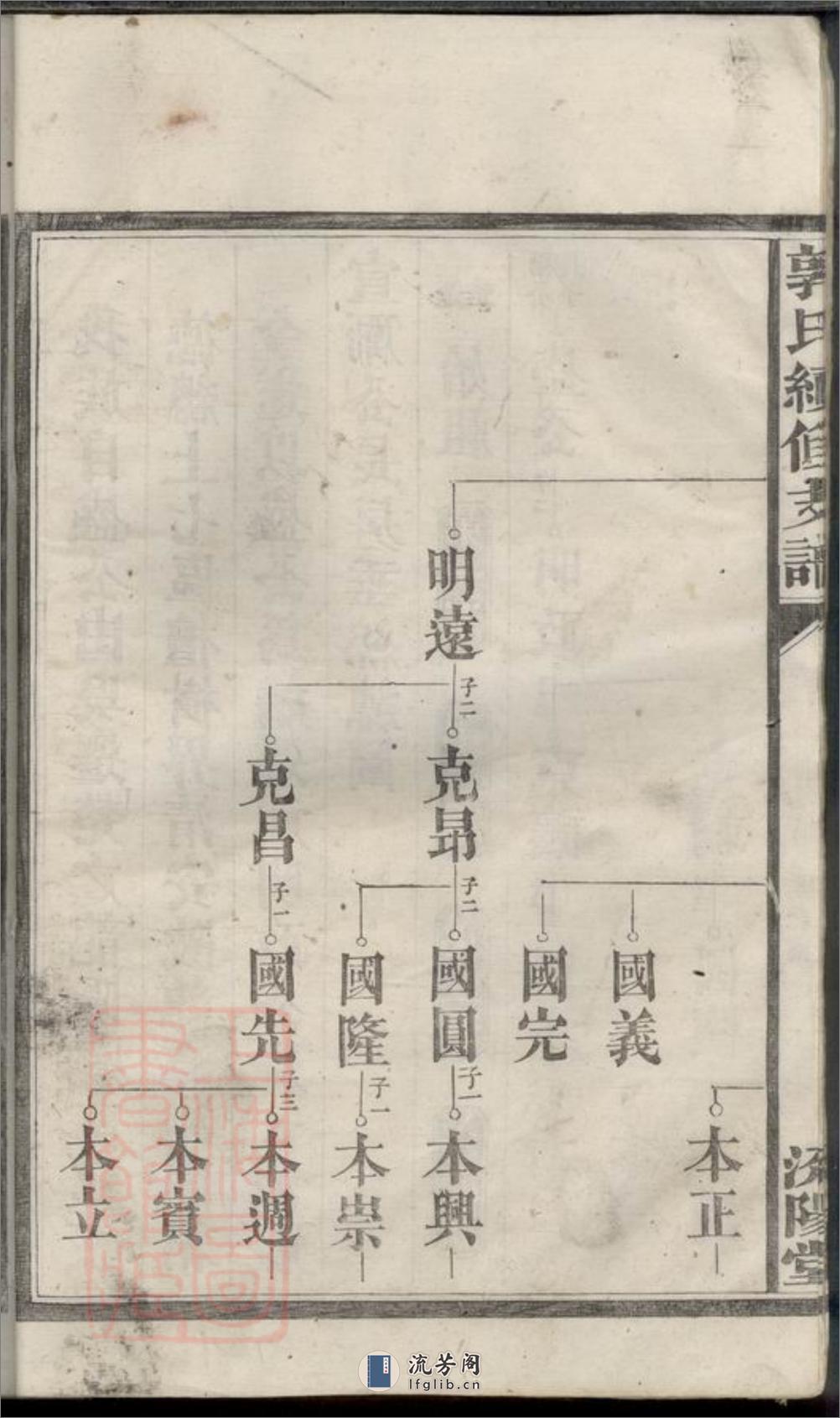 郭氏续修支谱：[湖南汉寿] - 第16页预览图