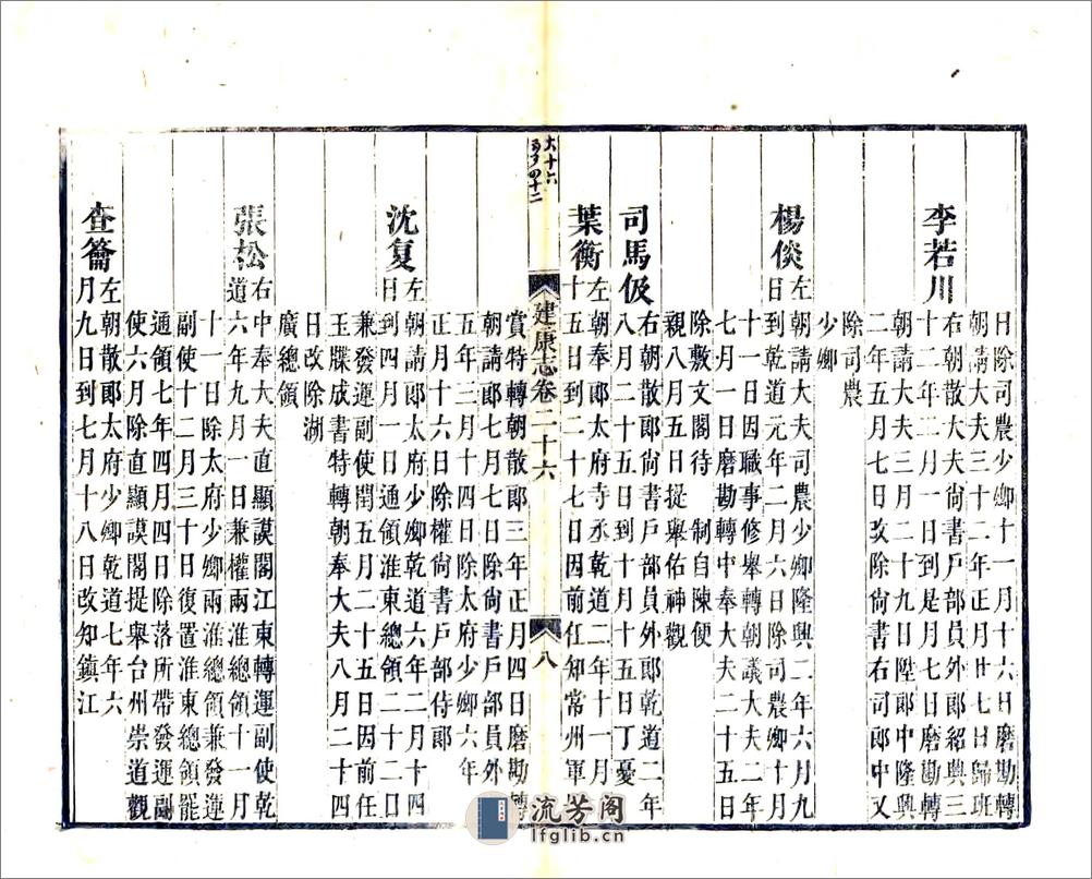 景定建康志卷26-50 - 第8页预览图