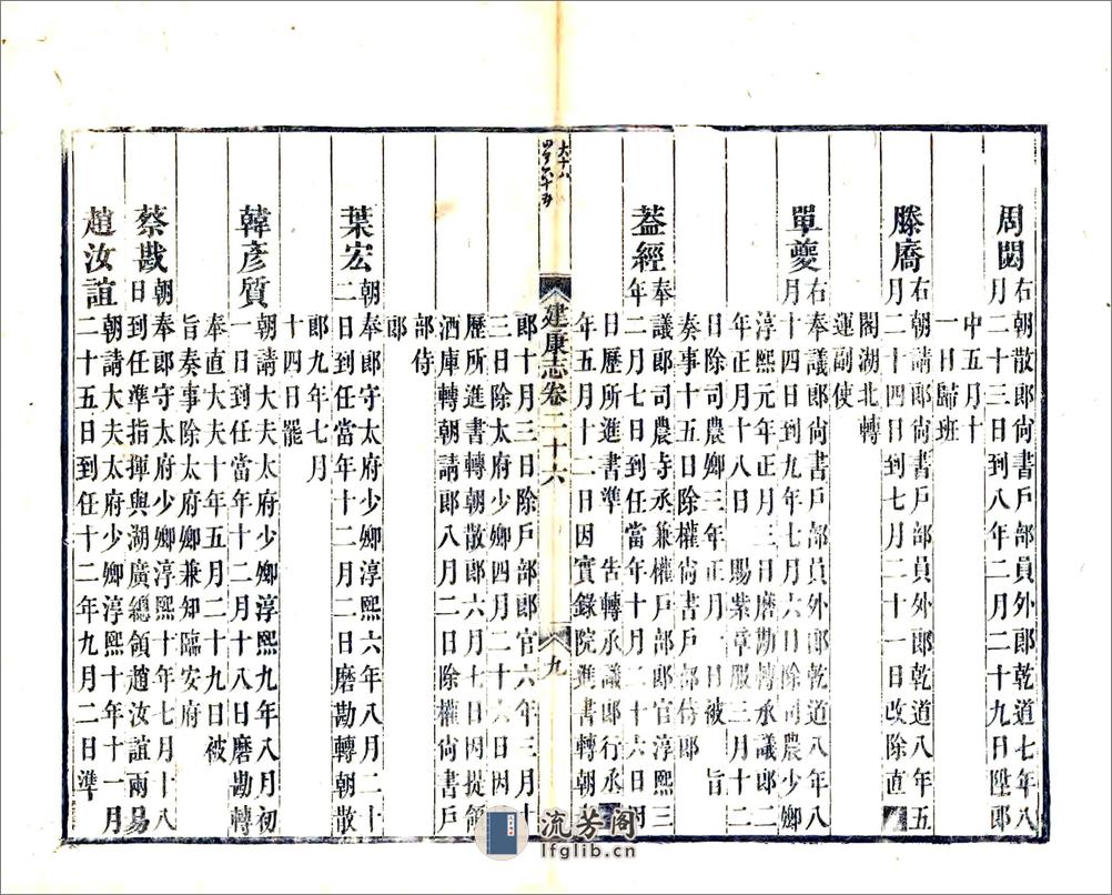 景定建康志卷26-50 - 第9页预览图