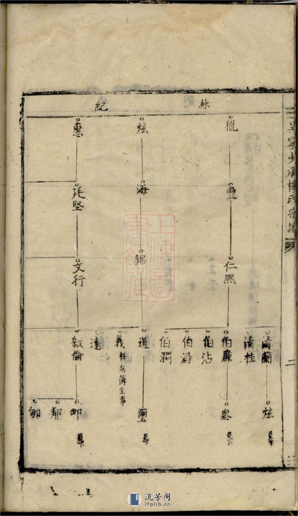 吴宁少溪楼氏宗谱 - 第15页预览图