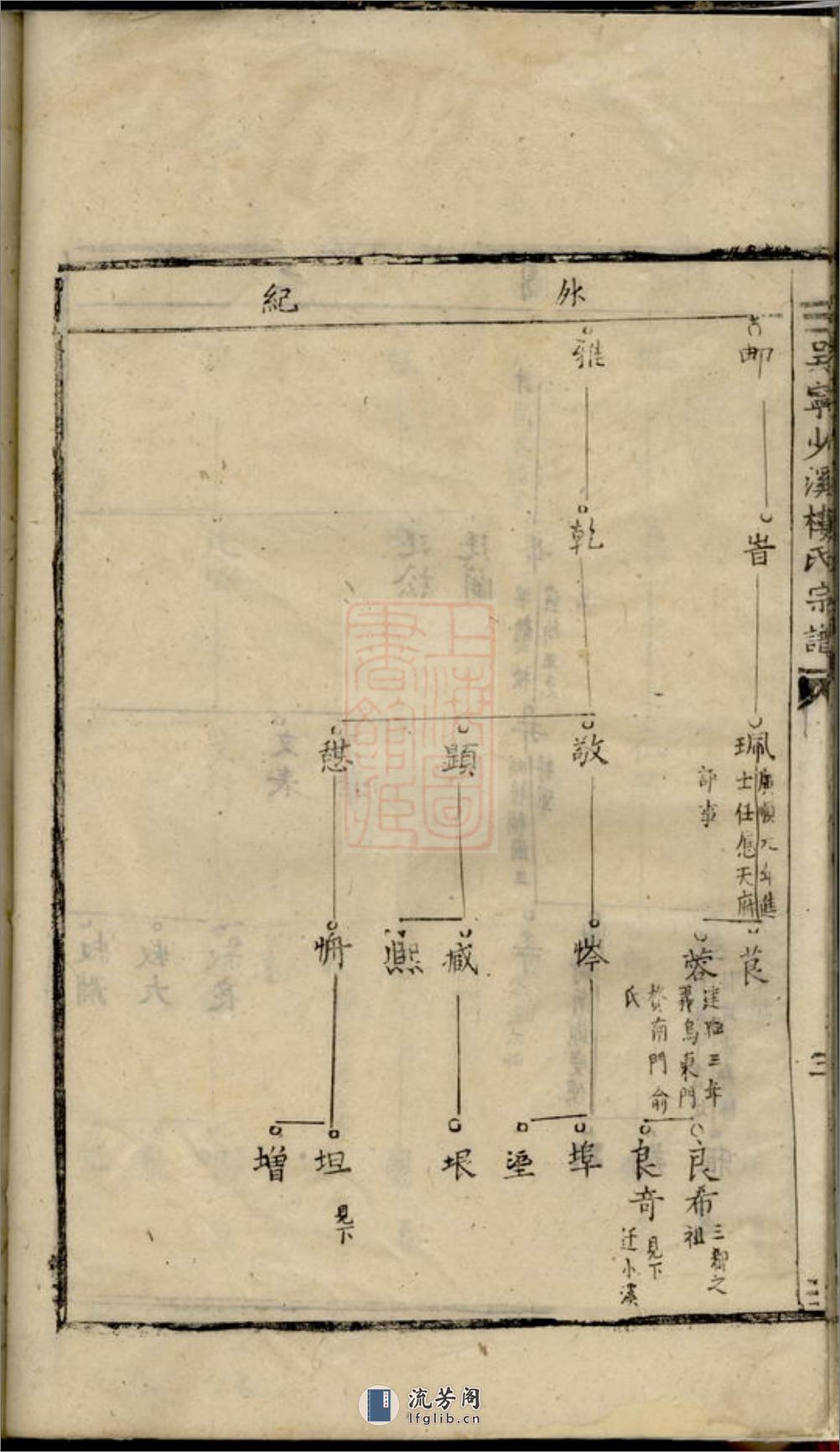 吴宁少溪楼氏宗谱 - 第17页预览图