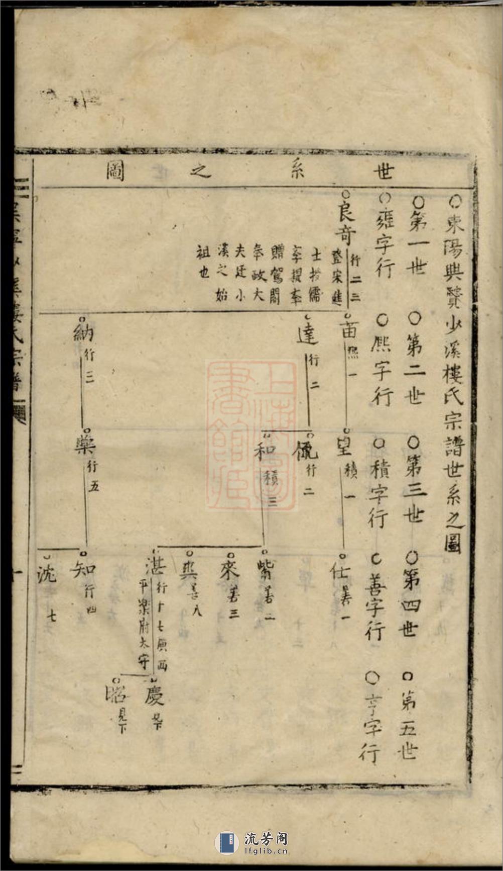 吴宁少溪楼氏宗谱 - 第18页预览图
