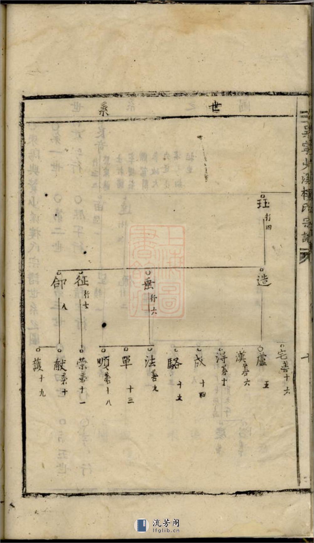 吴宁少溪楼氏宗谱 - 第19页预览图