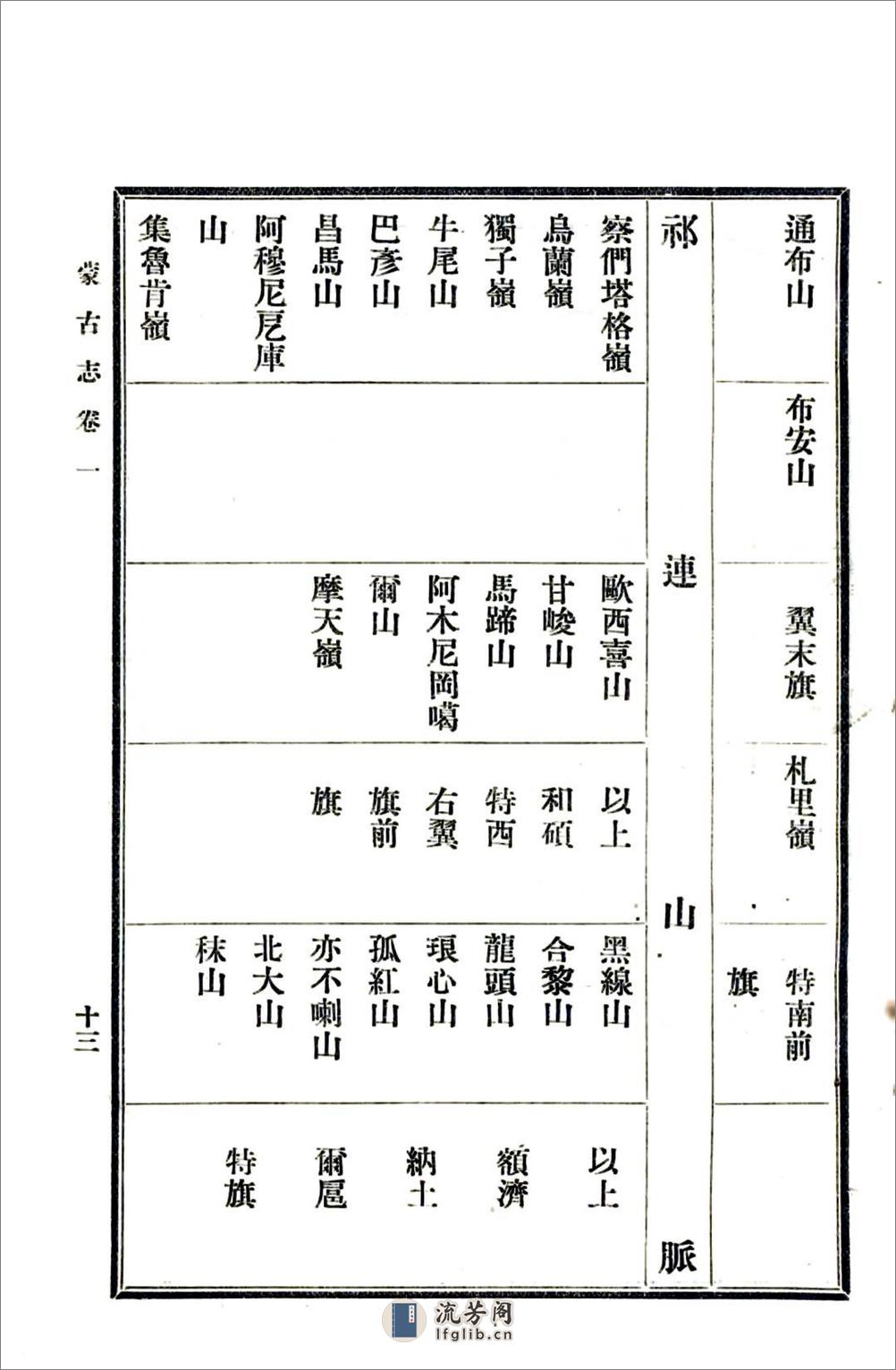 蒙古志（光绪） - 第19页预览图