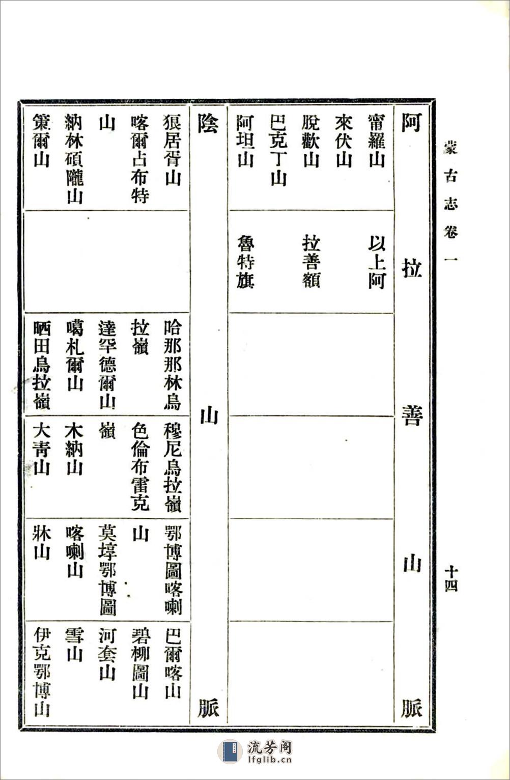 蒙古志（光绪） - 第20页预览图