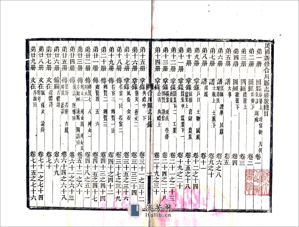 民国新修合川县志（民国） - 第3页预览图